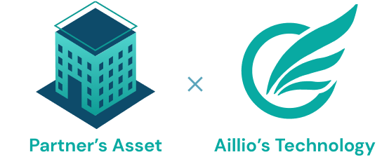 Partner's Asset × Aillio's Technology