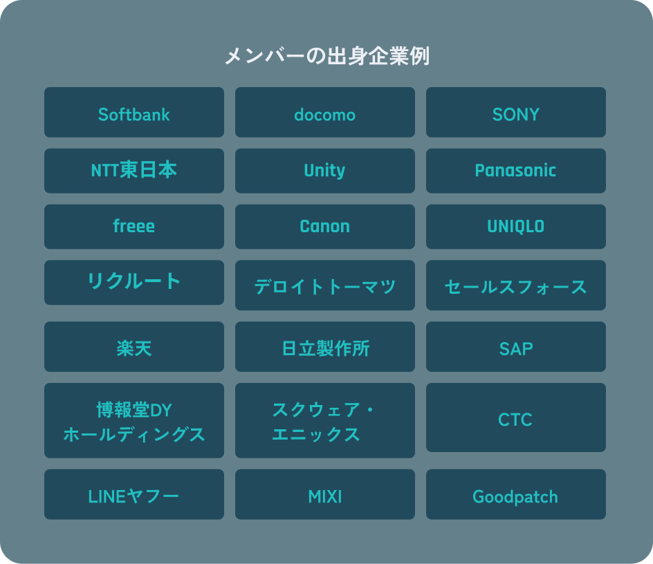 Softbank、docomo、SONY、NTT東日本、Unity、Panasonic、freee、Canon、UNIQLO、リクルート、デロイトトーマツ、セールスフォース、楽天、日立製作所、SAP、博報堂DYホールディングス、スクウェア･エニックス、CTC、LINEヤフー、MIXI、GoodPatch