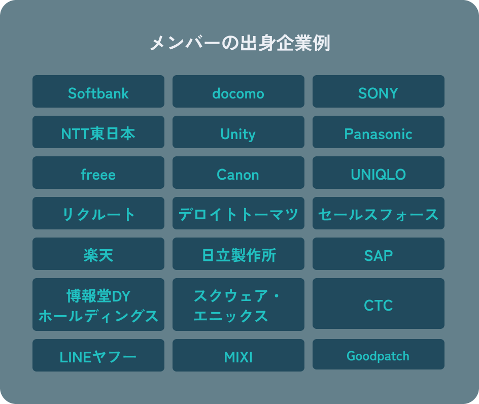 Softbank、docomo、SONY、NTT東日本、Unity、Panasonic、freee、Canon、UNIQLO、リクルート、デロイトトーマツ、セールスフォース、楽天、日立製作所、SAP、博報堂DYホールディングス、スクウェア･エニックス、CTC、LINEヤフー、MIXI、GoodPatch